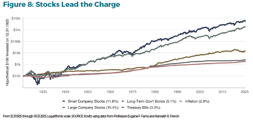 The Next Decade in Wealth: Investing Beyond the 60/40 Portfolio Figure 8