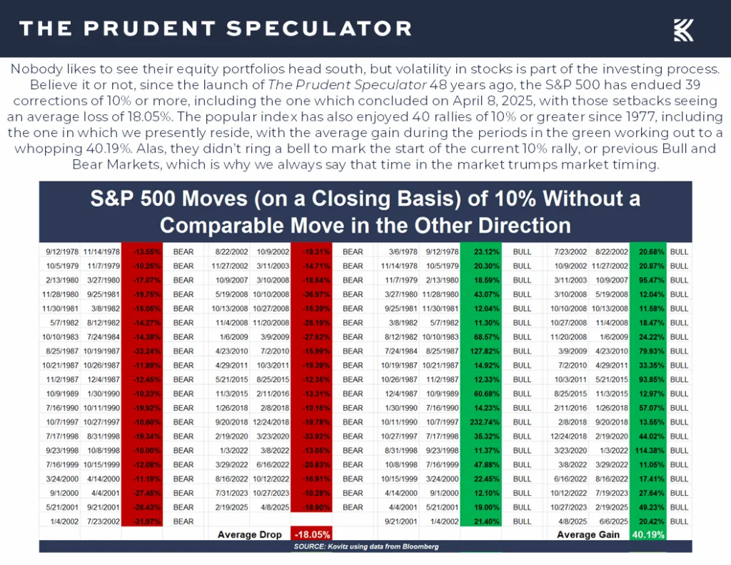 S&P 500 - The Prudent Speculator S&P 500