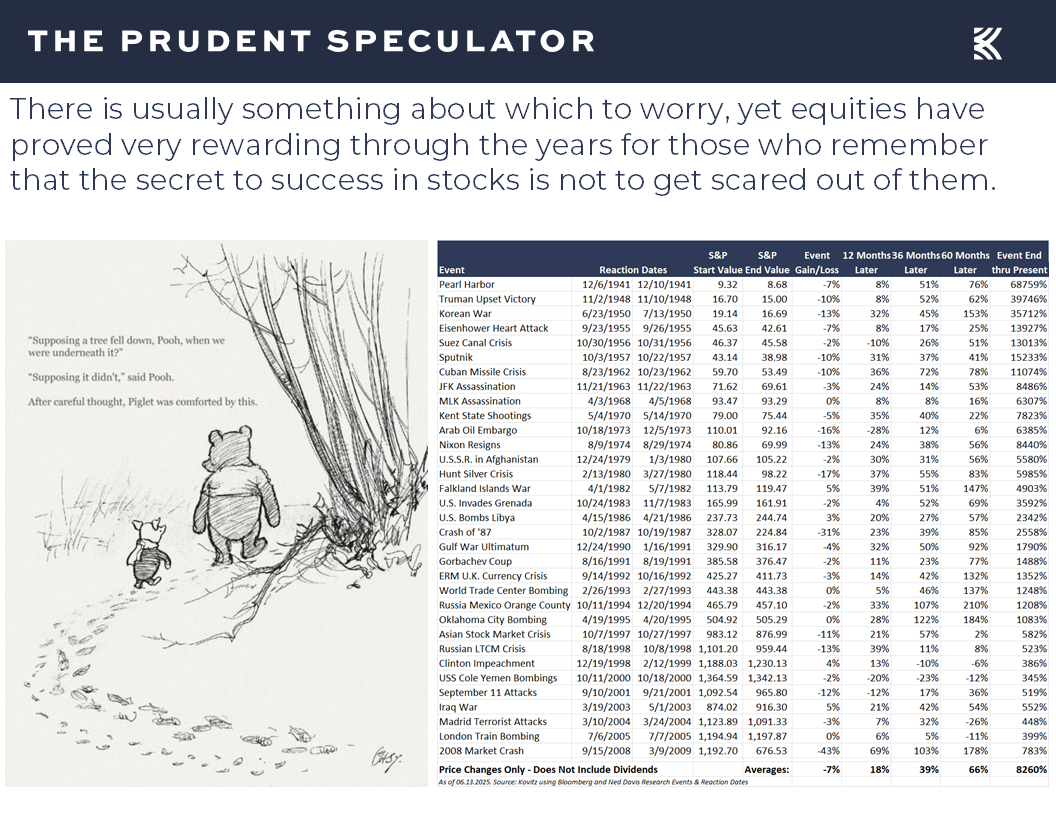 Equities - The Prudent Speculator Equities