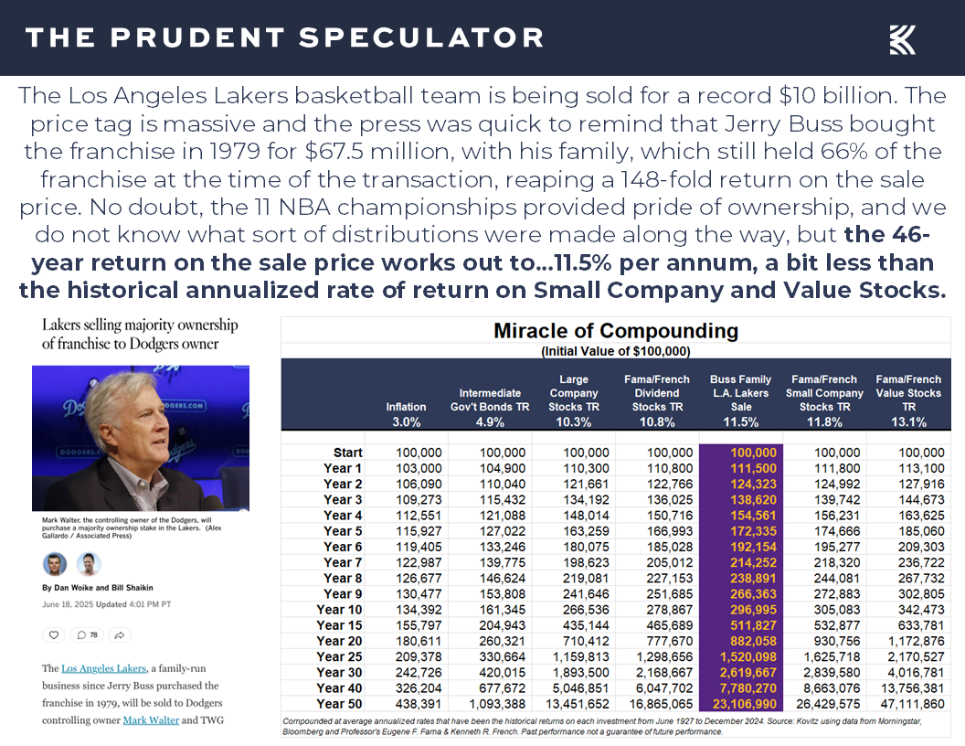 Compounding Interest - The Prudent Speculator Compounding Interest