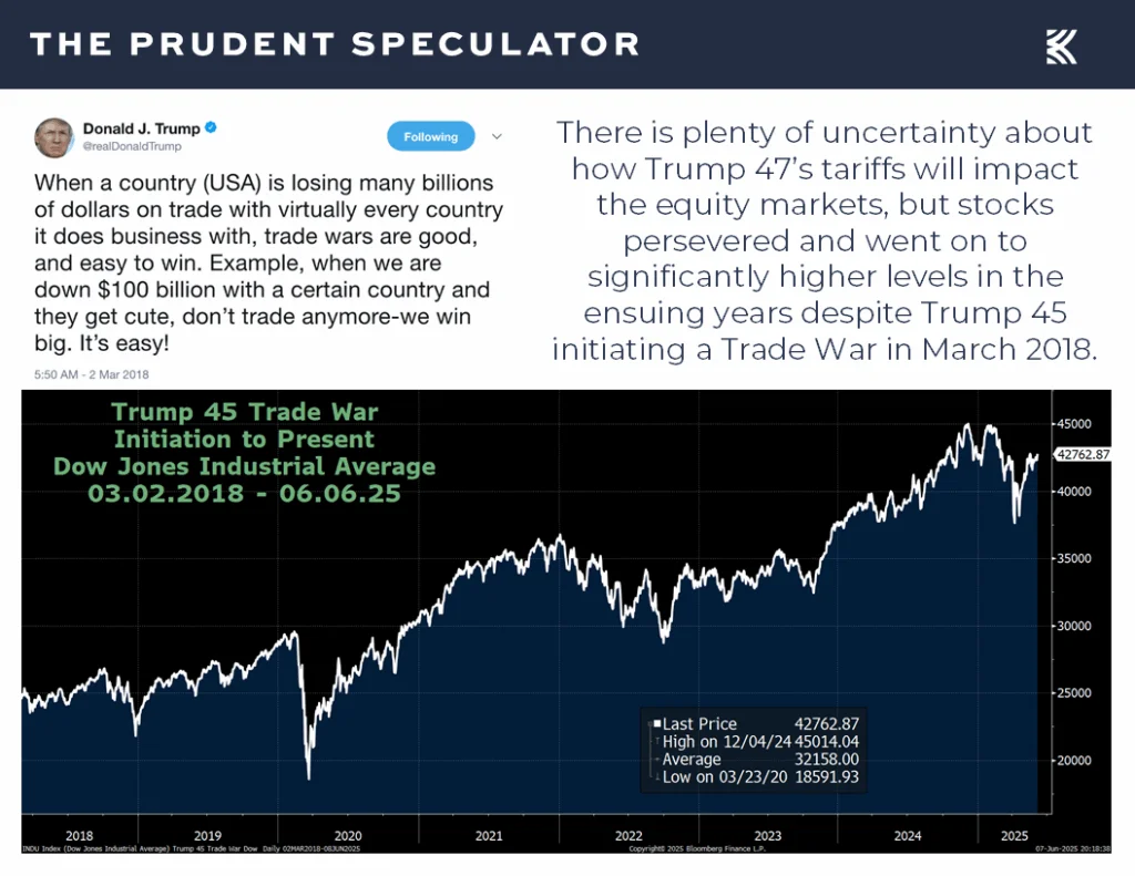 Tariffs - The Prudent Speculator Tariffs