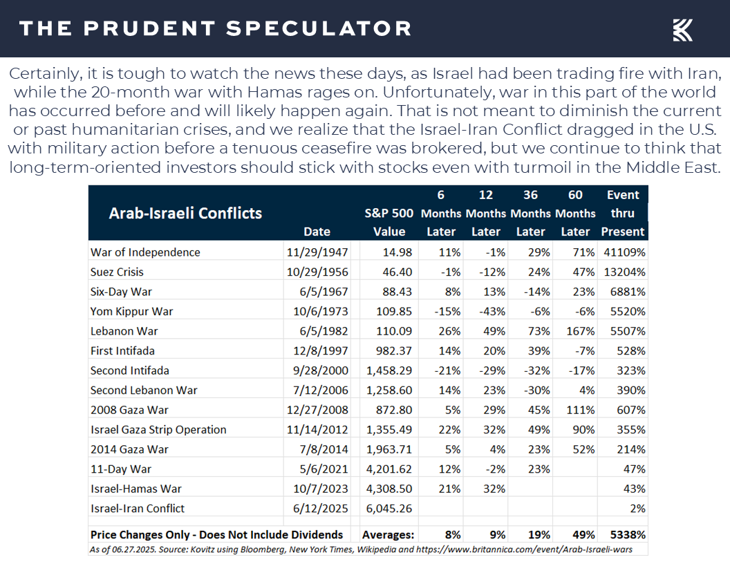 History Lesson - The Prudent Speculator History Lesson