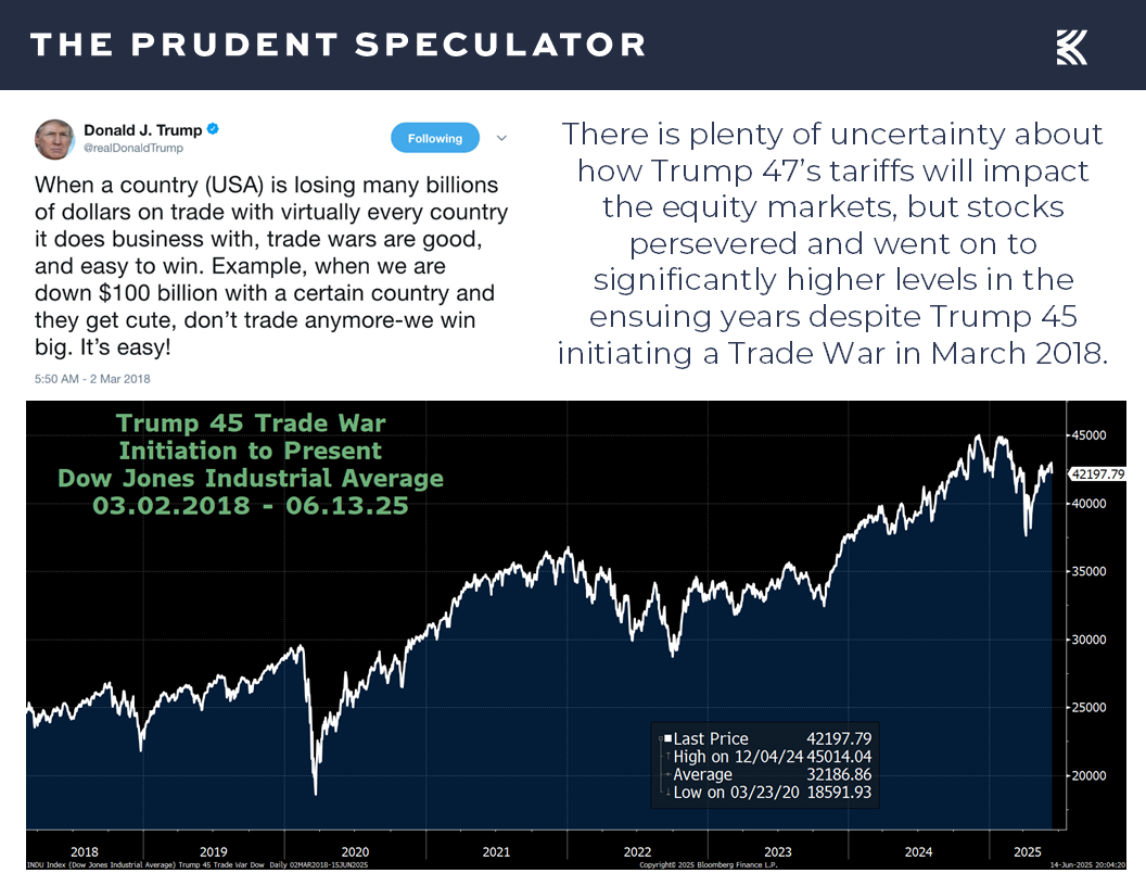 Tariffs - The Prudent Speculator Tariffs