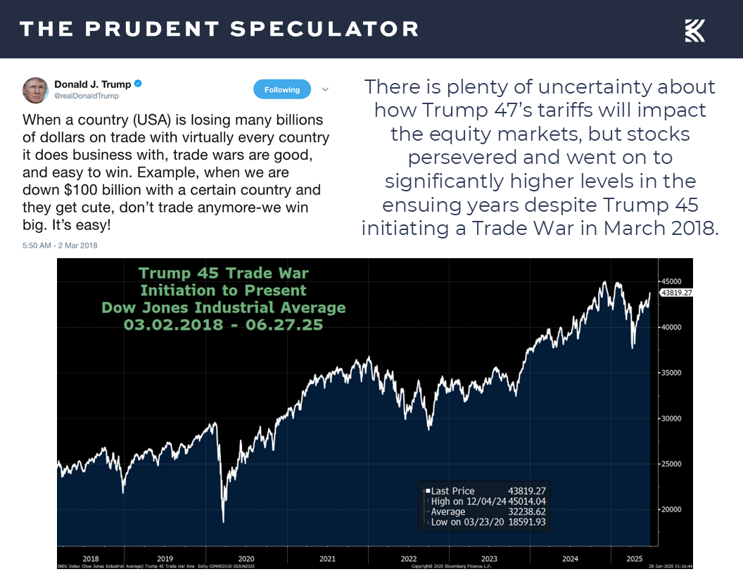 Tariffs - The Prudent Speculator Tariffs