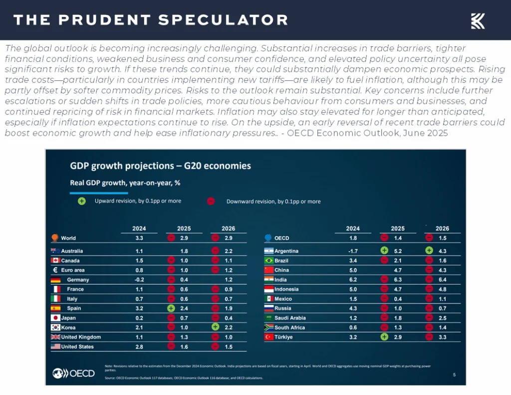 GDP Growth - The Prudent Speculator GDP Growth