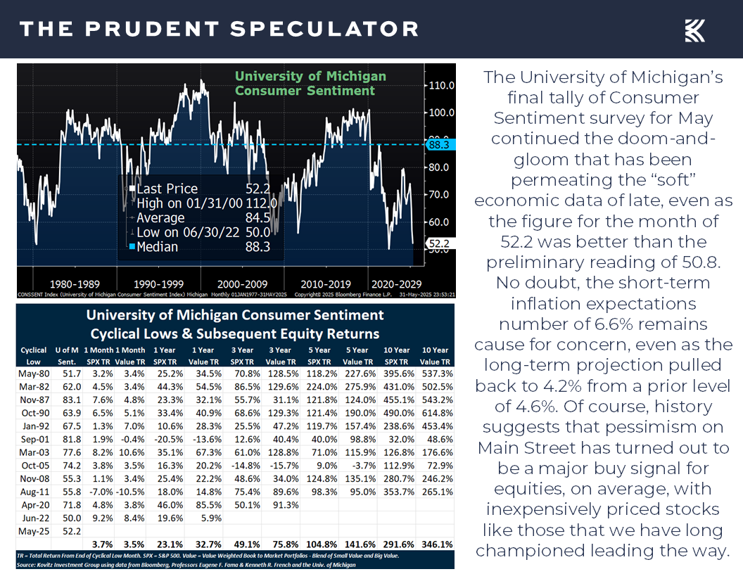 Consumer Sentiment - The Prudent Speculator Consumer Sentiment