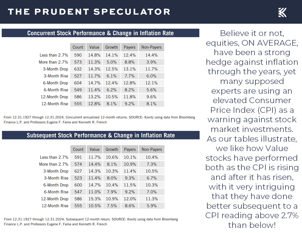 Inflation - The Prudent Speculator Inflation