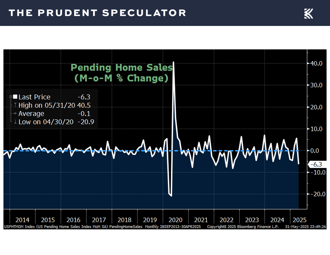 Pending Home Sales - The Prudent Speculator Economic Numbers