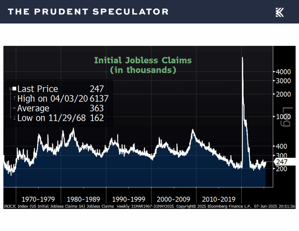 Initial Jobless Claims - The Prudent Speculator Economic News