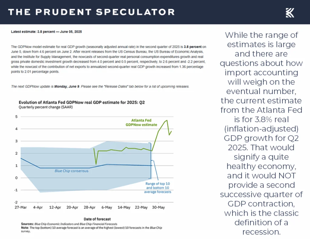 GDP - The Prudent Speculator GDP