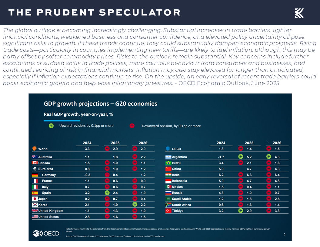 GDP - The Prudent Speculator GDP