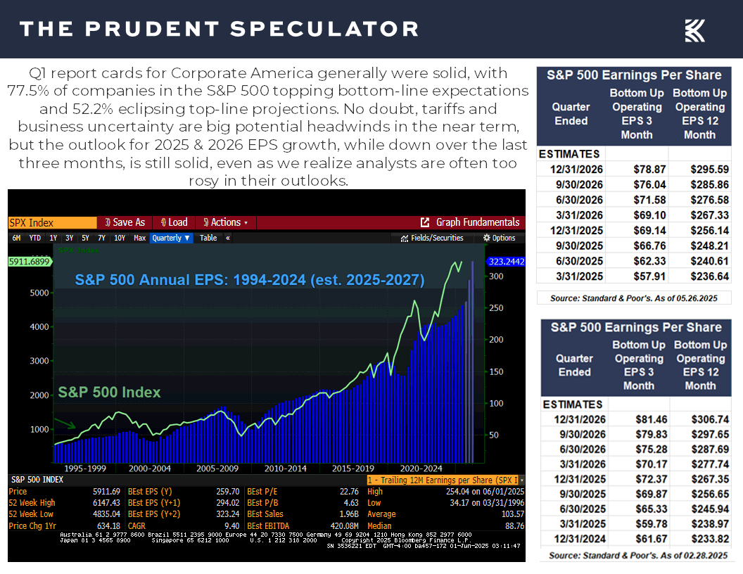 Earnings - The Prudent Speculator Earnings
