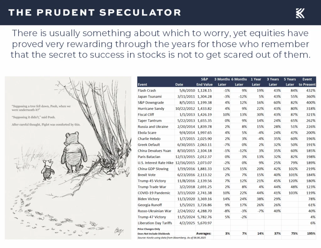 Stock Market - The Prudent Speculator Stock Market Returns
