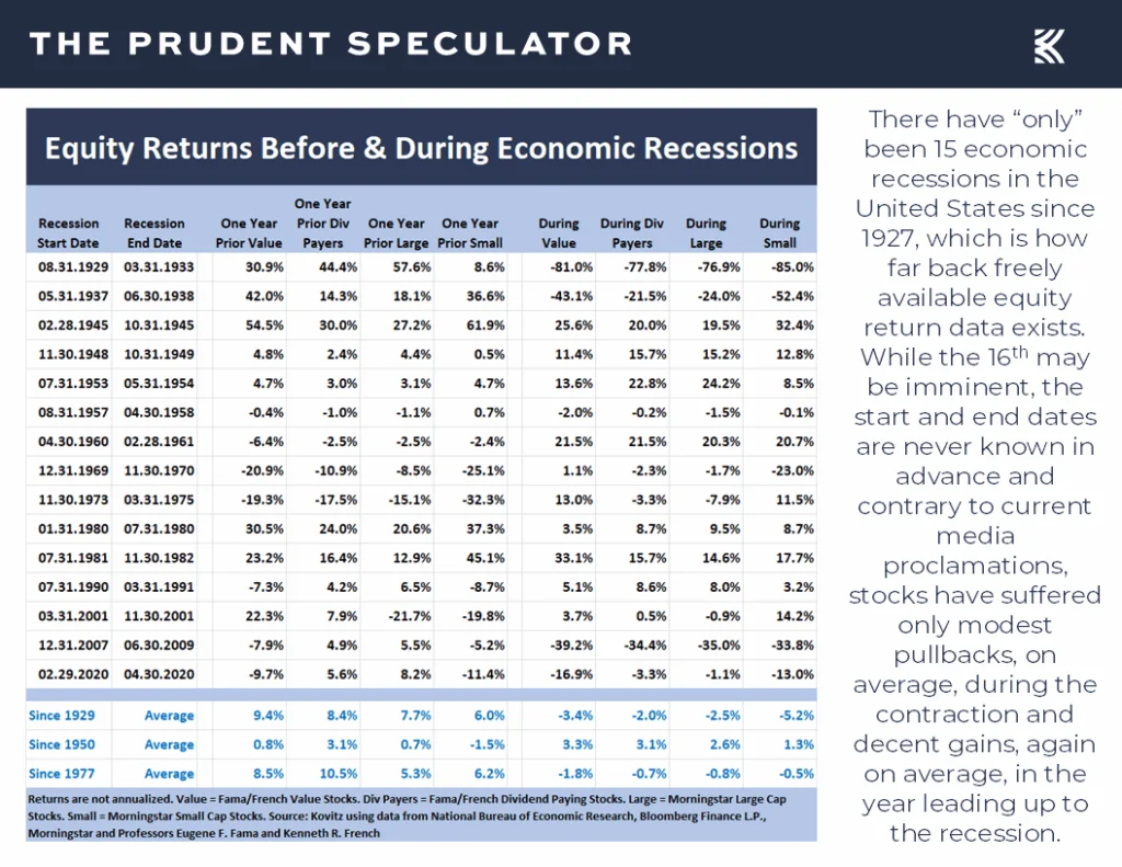Recessions - The Prudent Speculator Recessions