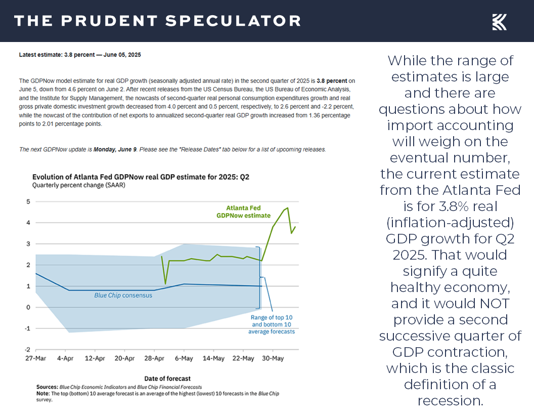 GDPNow - The Prudent Speculator GDPNow