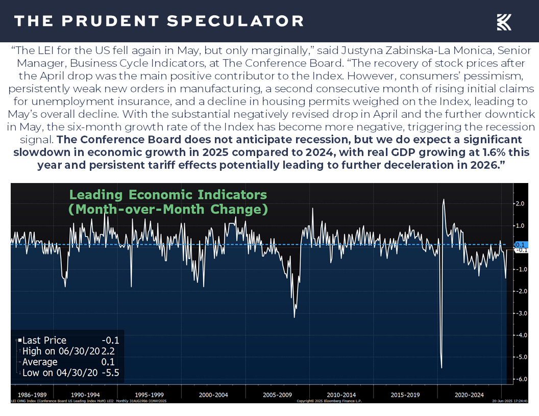 Leading Economic Indicators - The Prudent Speculator Economic News