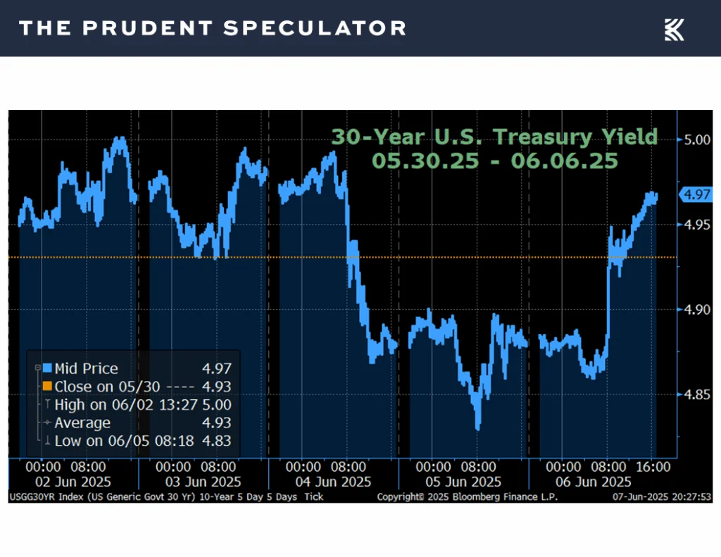 Interest Rates - The Prudent Speculator Interest Rates