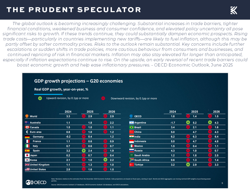 GDP Growth Projections - The Prudent Speculator GDP Growth