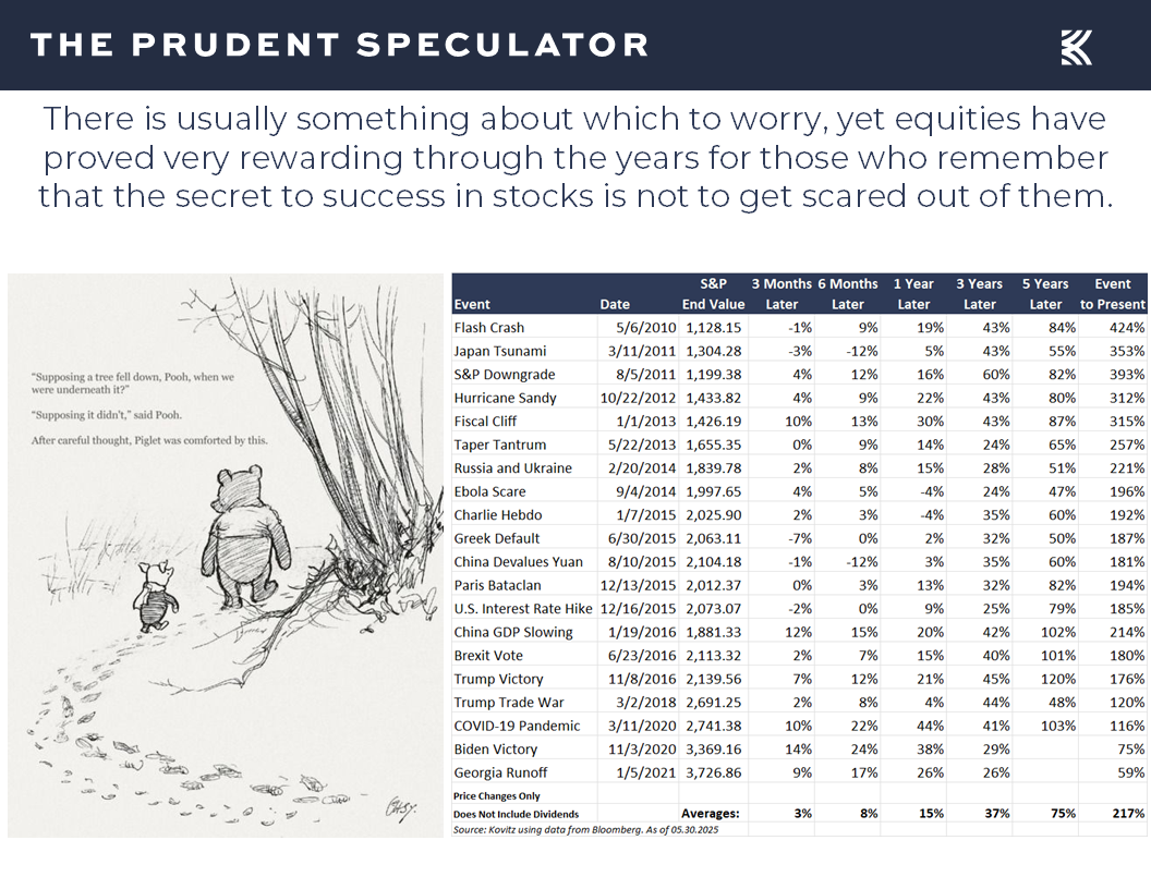Historical Perspective - The Prudent Speculator Historical Perspective