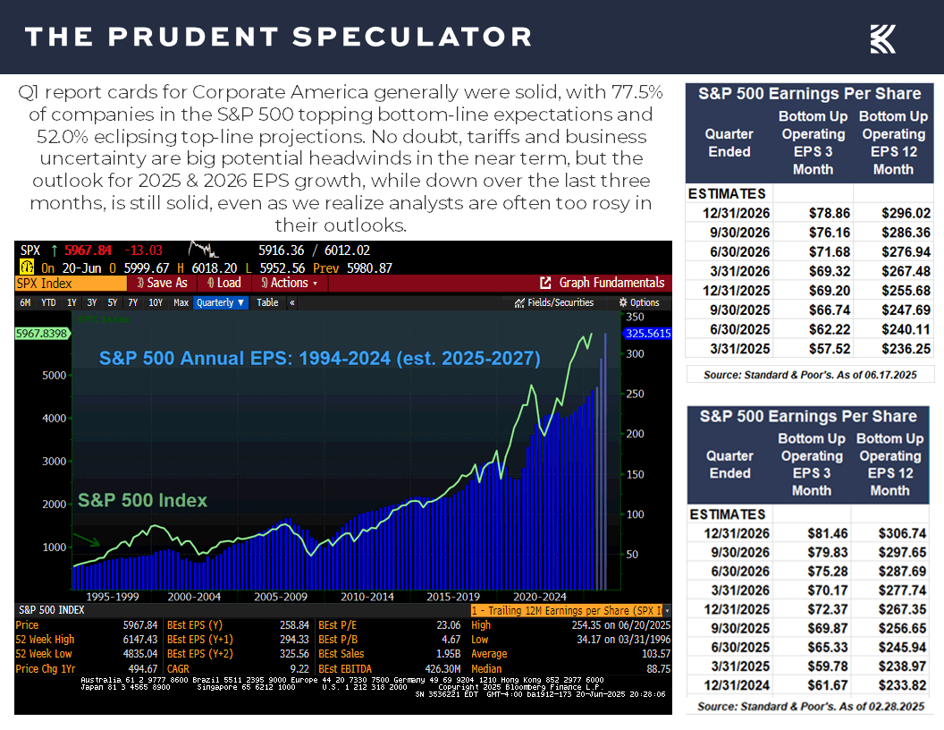 Earnings Per Share - The Prudent Speculator Earnings Per Share
