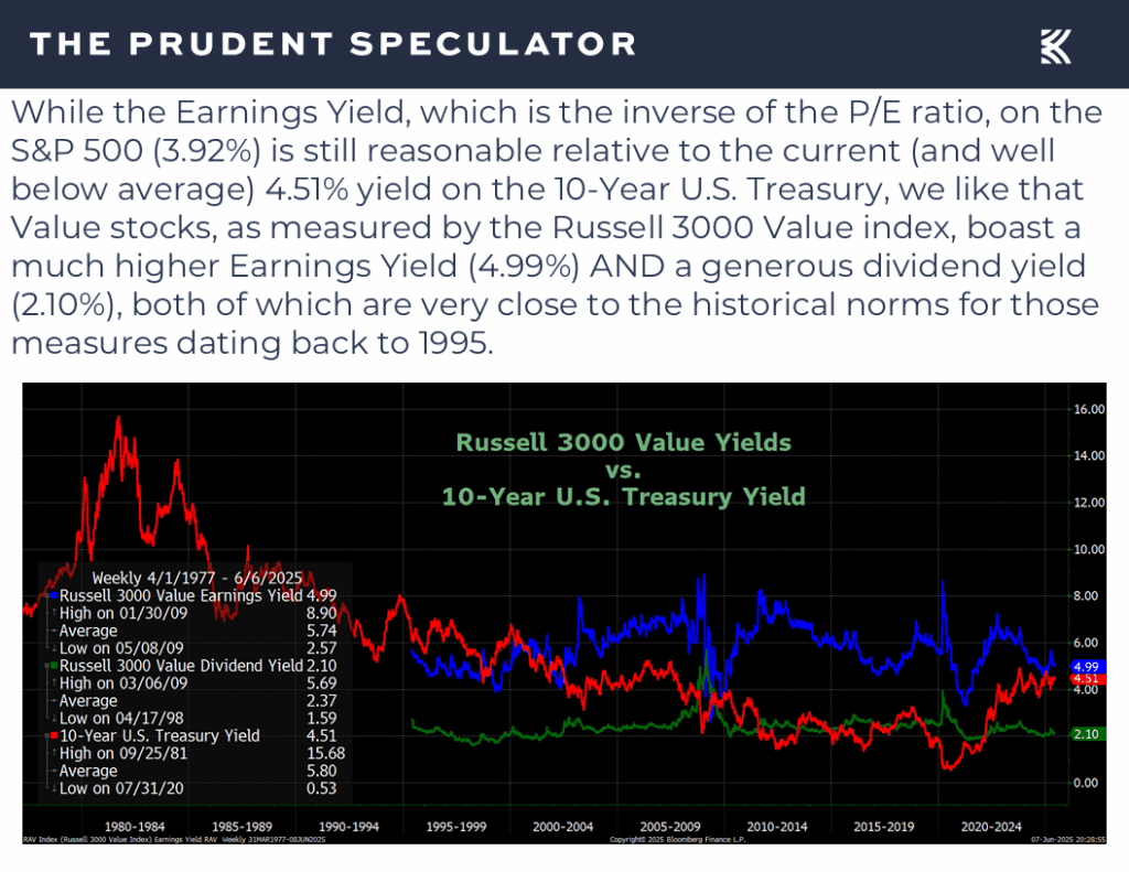 Earnings - The Prudent Speculator Earnings