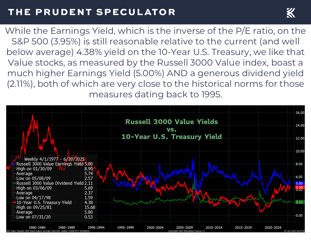 Interest Rates - The Prudent Speculator Interest Rates