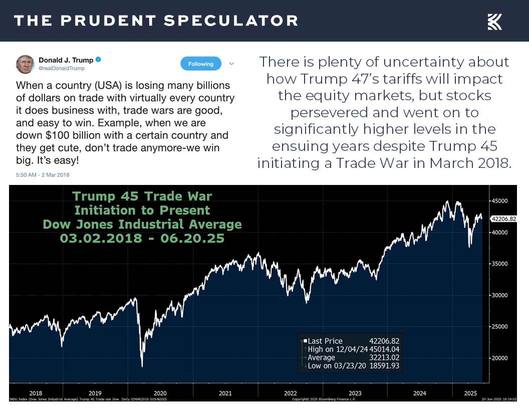Trade War - The Prudent Speculator Trade War
