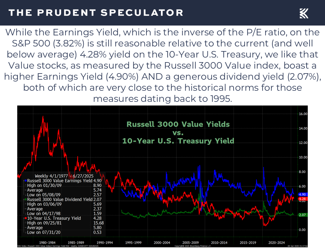 Valuations - The Prudent Speculator Valuations