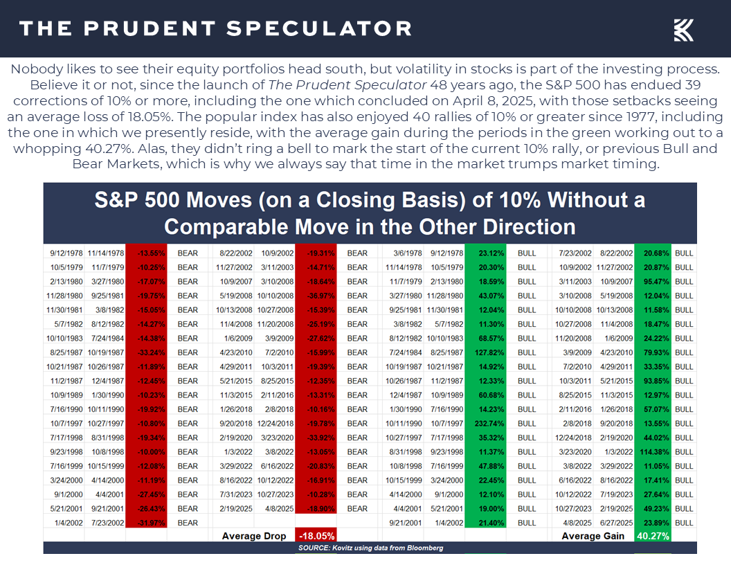Bull Market - The Prudent Speculator Bull Market