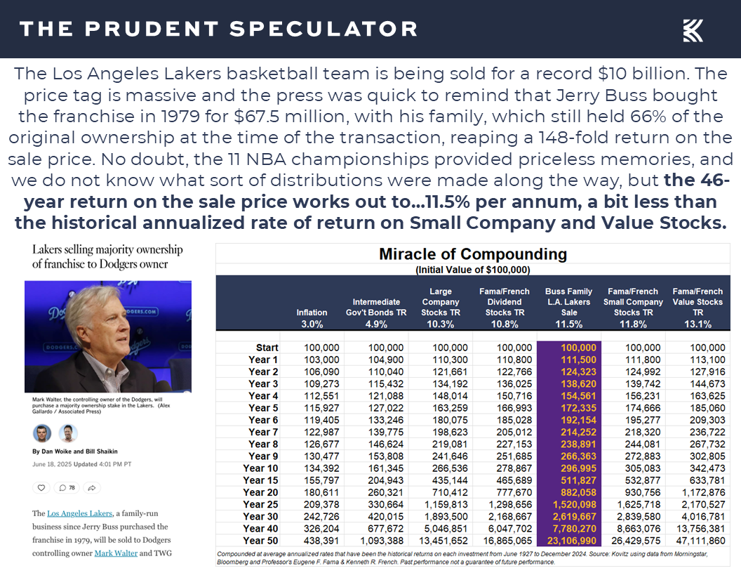 Compounding - The Prudent Speculator Compounding