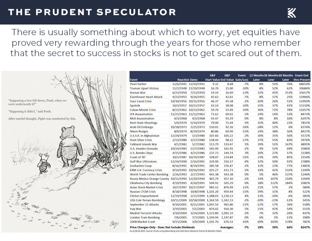 Stock Market - The Prudent Speculator Stock Market Returns