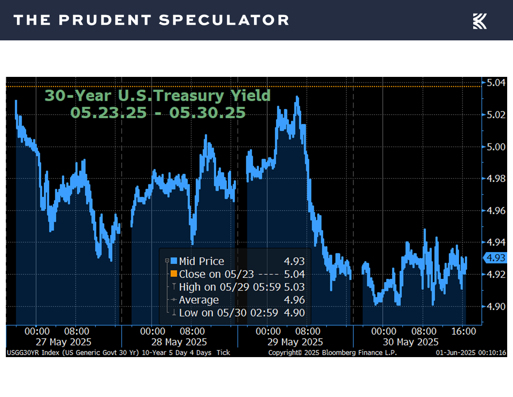 Interest Rates - The Prudent Speculator Interest Rates