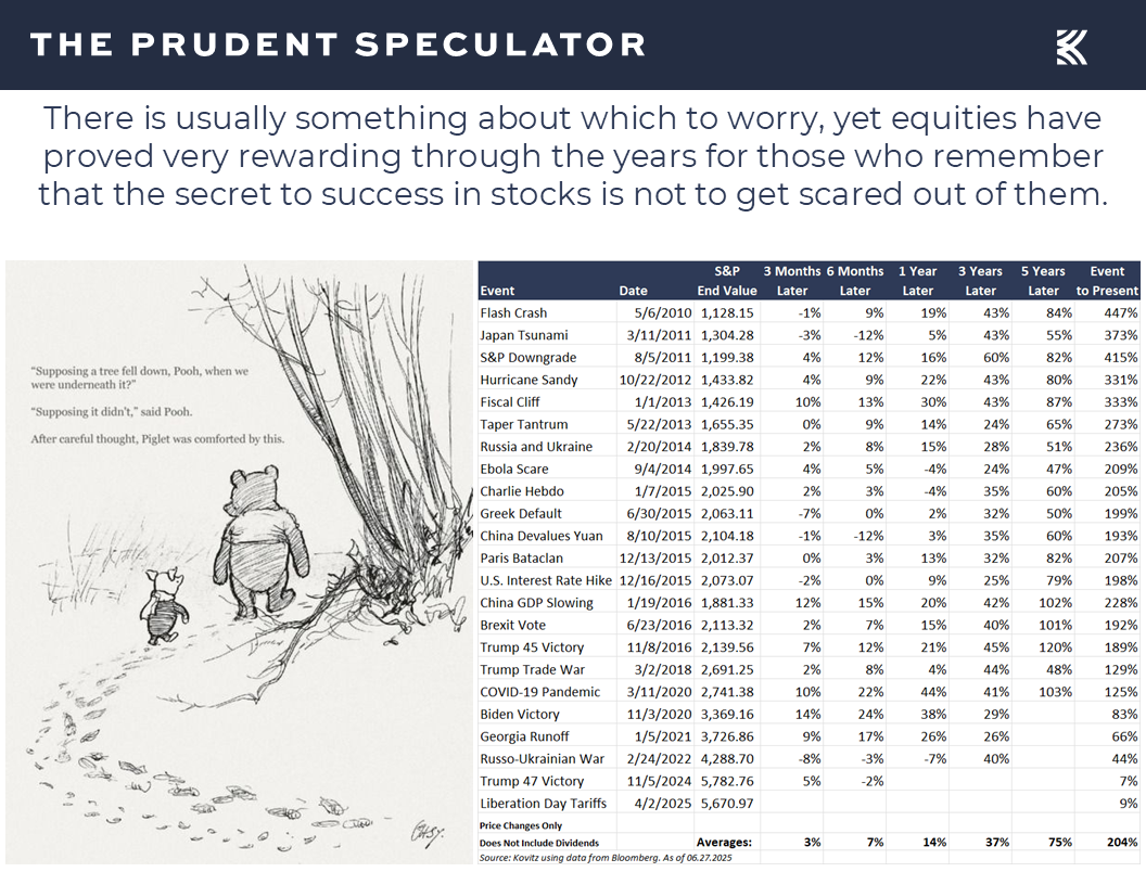 Stock Returns - The Prudent Speculator Stock Returns