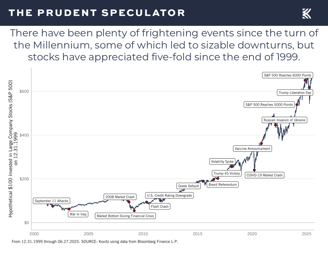 Stock Returns - The Prudent Speculator Stock Returns