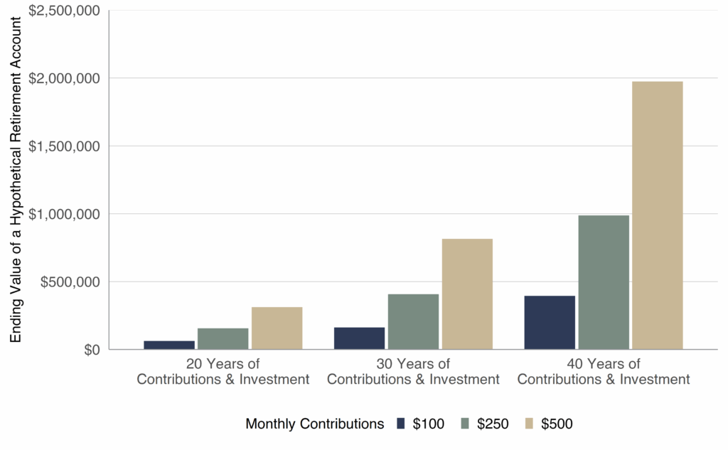 retire a millionaire contribution by dollar amount