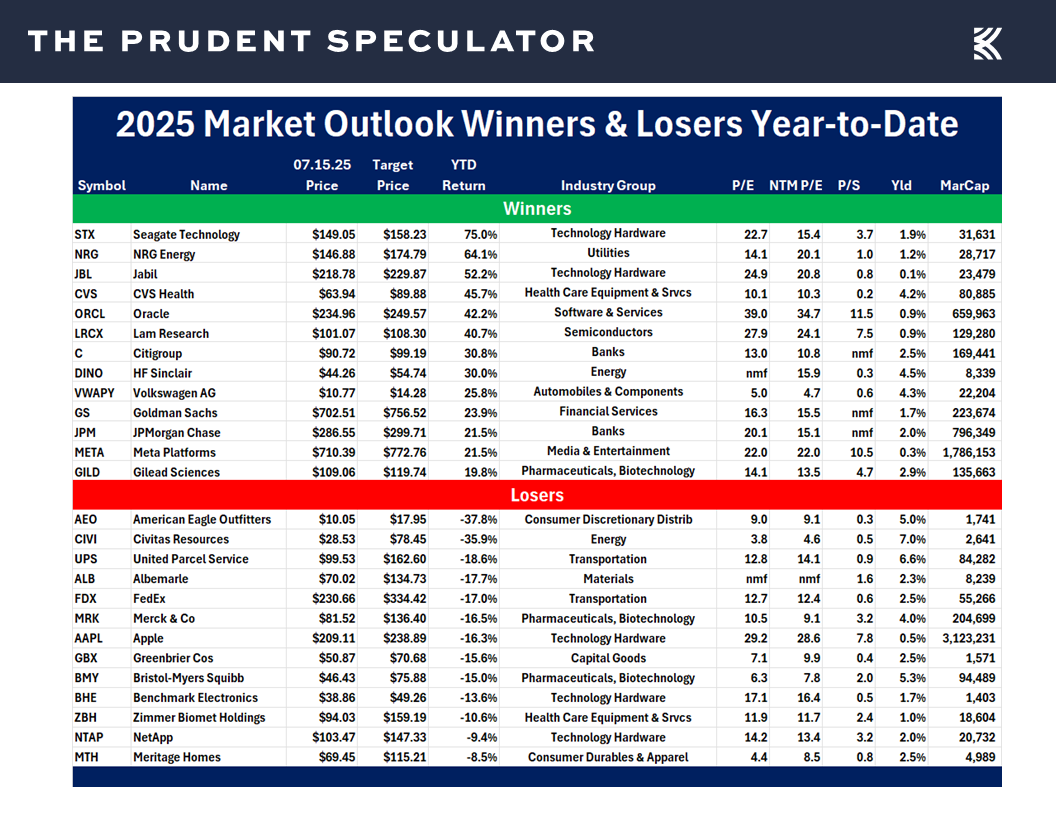 Market Outlook