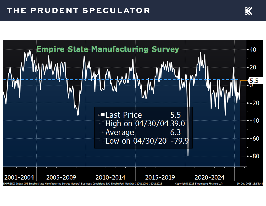 Economic News