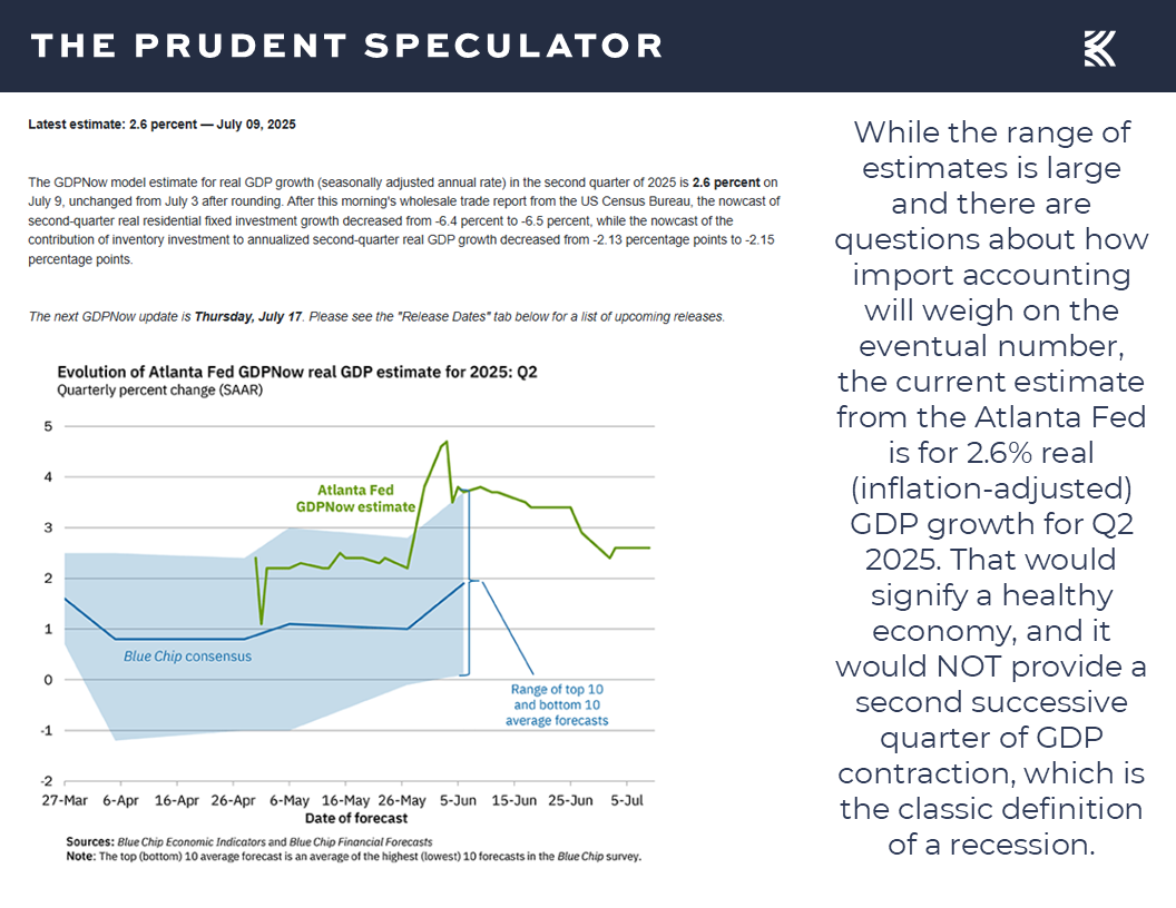 Federal Reserve - The Prudent Speculator Federal Reserve