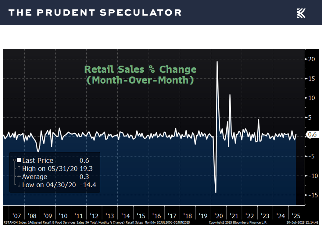 Economic News