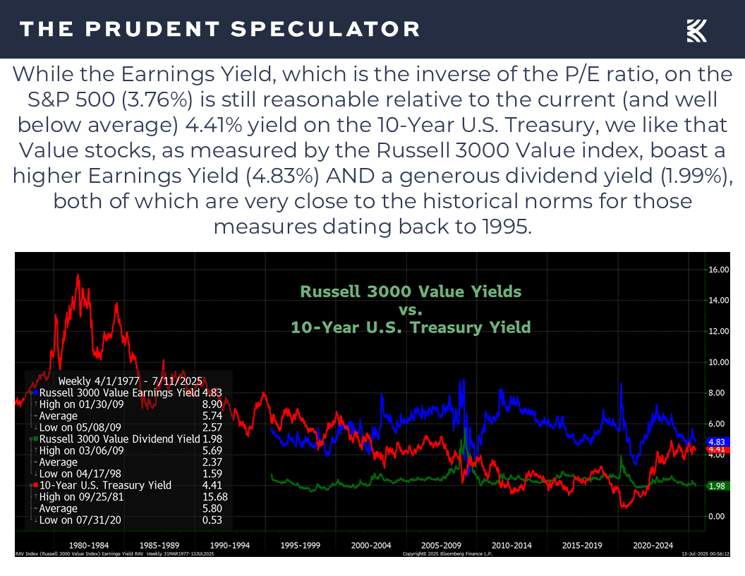 Valuations - The Prudent Speculator Valuations