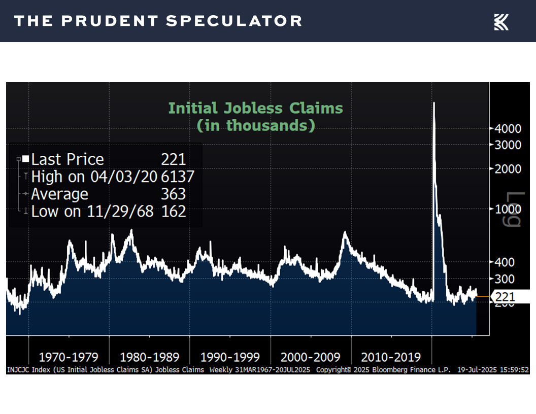 Economic News