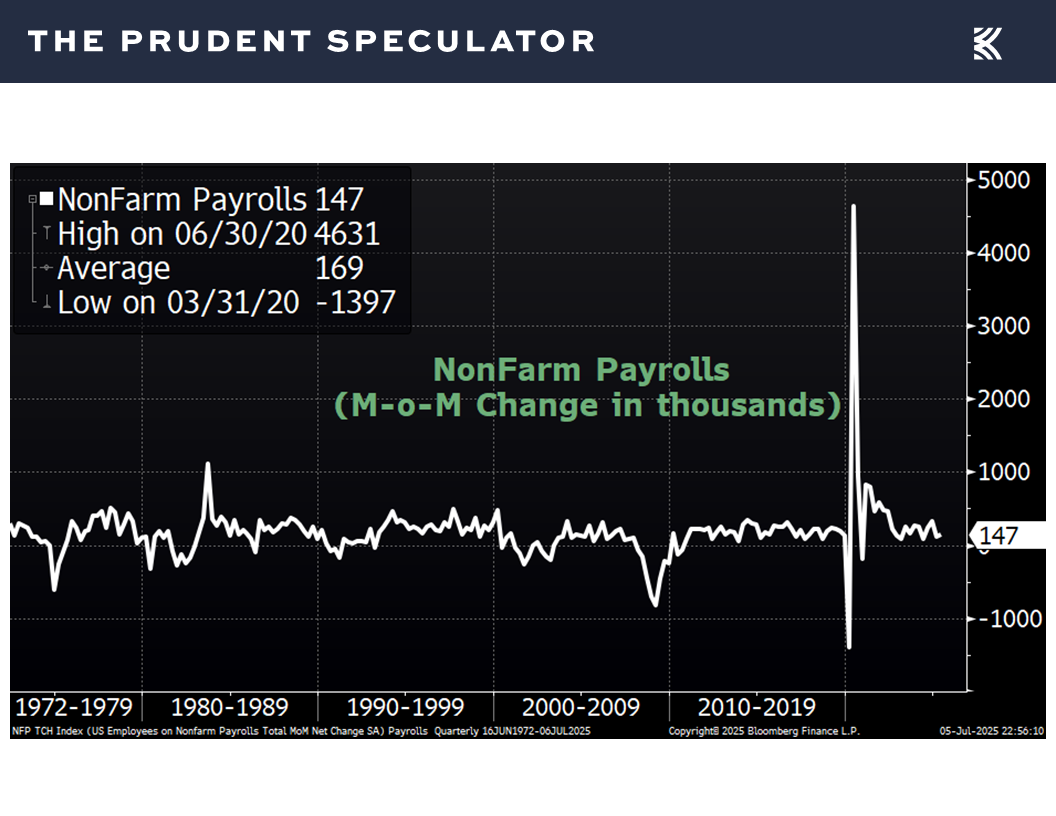 NonFarm Payrolls - The Prudent Speculator Economic News