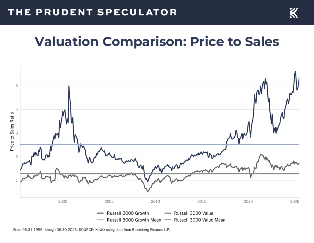 Valuations - The Prudent Speculator Valuations