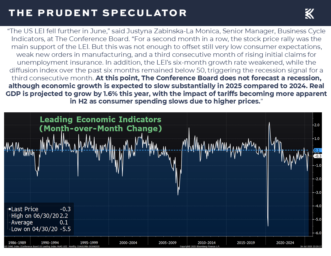 Leading Economic News - The Prudent Speculator Economic News