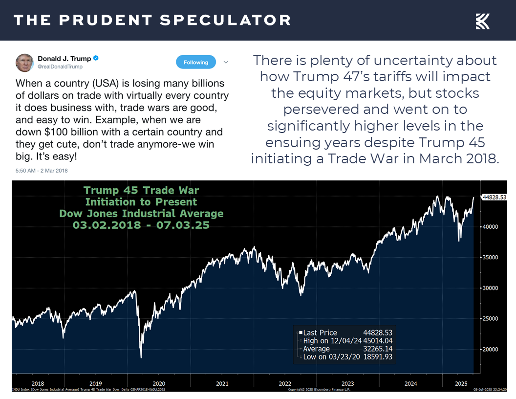 Trade War - The Prudent Speculator Trade War