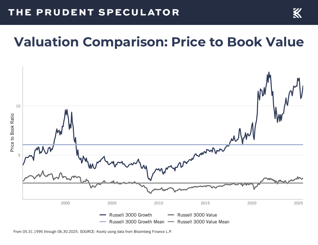 Valuation - The Prudent Speculator Valuation