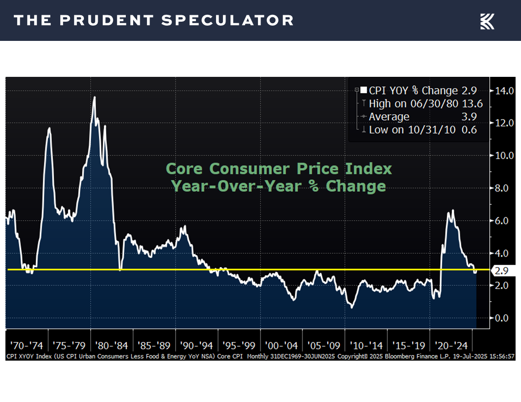 Economic News