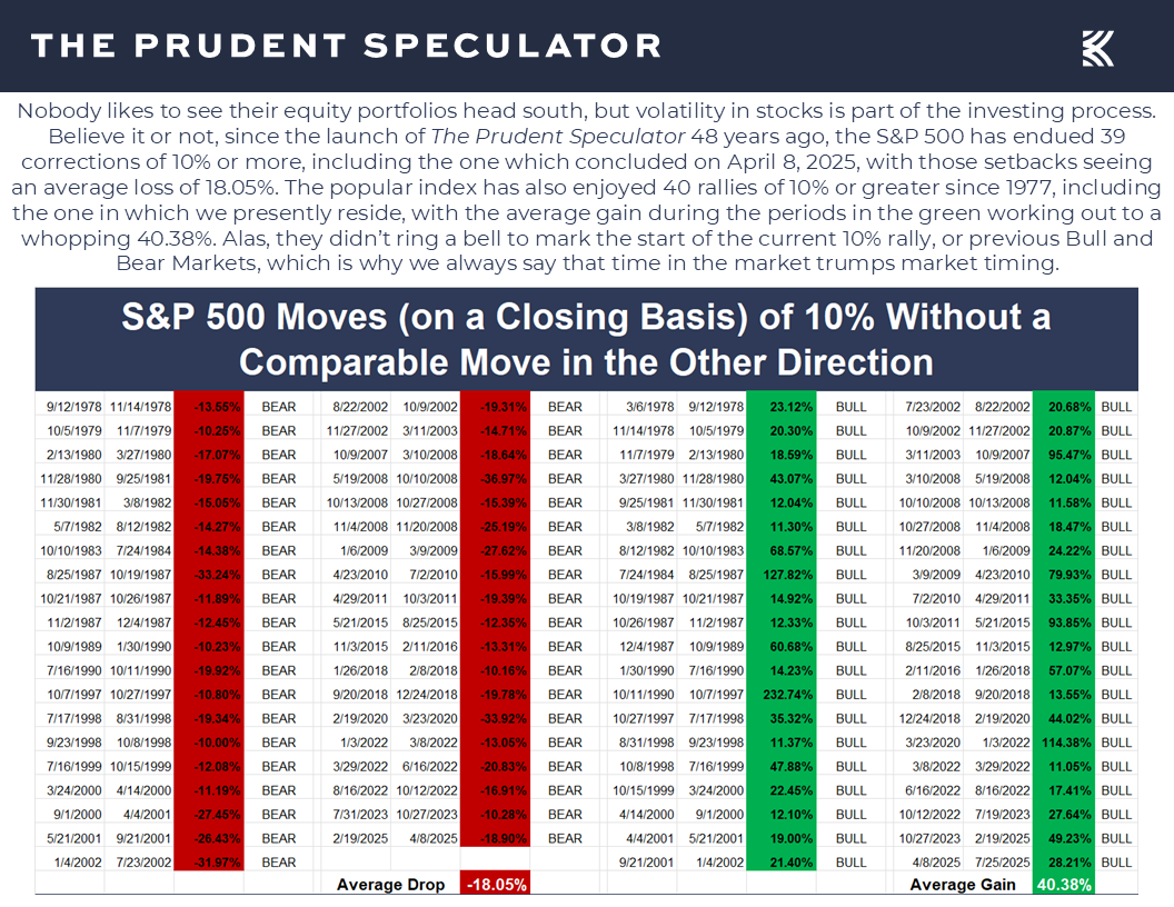 Economic News - The Prudent Speculator Economic News