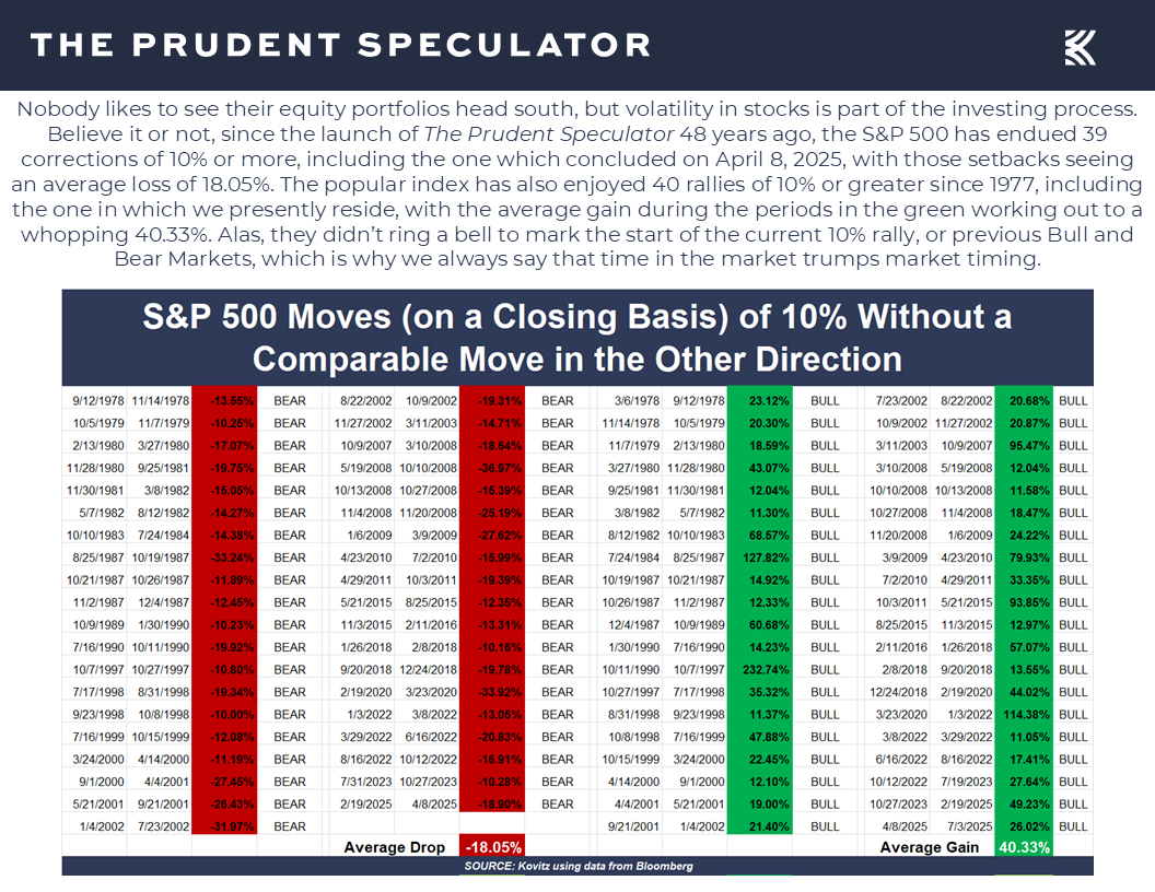 Volatility - The Prudent Speculator Volatility