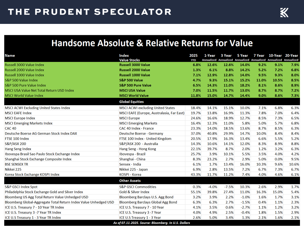 Stock News - The Prudent Speculator Stock News